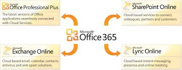 implementacion office 365